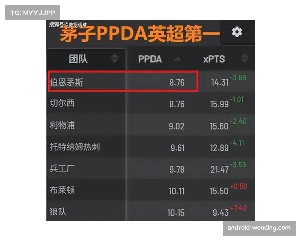 英超竞争强度达历史顶峰 经济公平与战术进化全面对抗